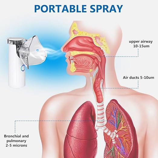 Portable Mesh Nebulizer for Kids & Adults
